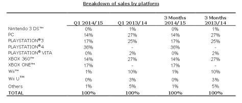 ubisoft_sales_breakdown