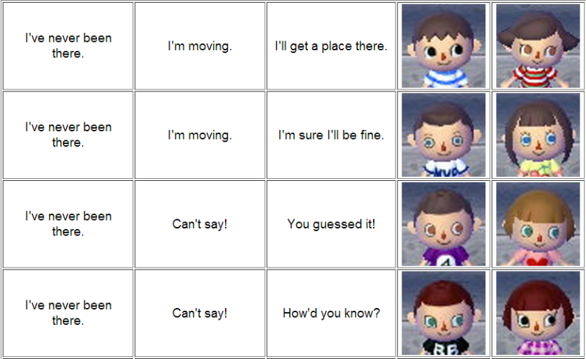 Animal Crossing: New Leaf Character Face Guide – My 