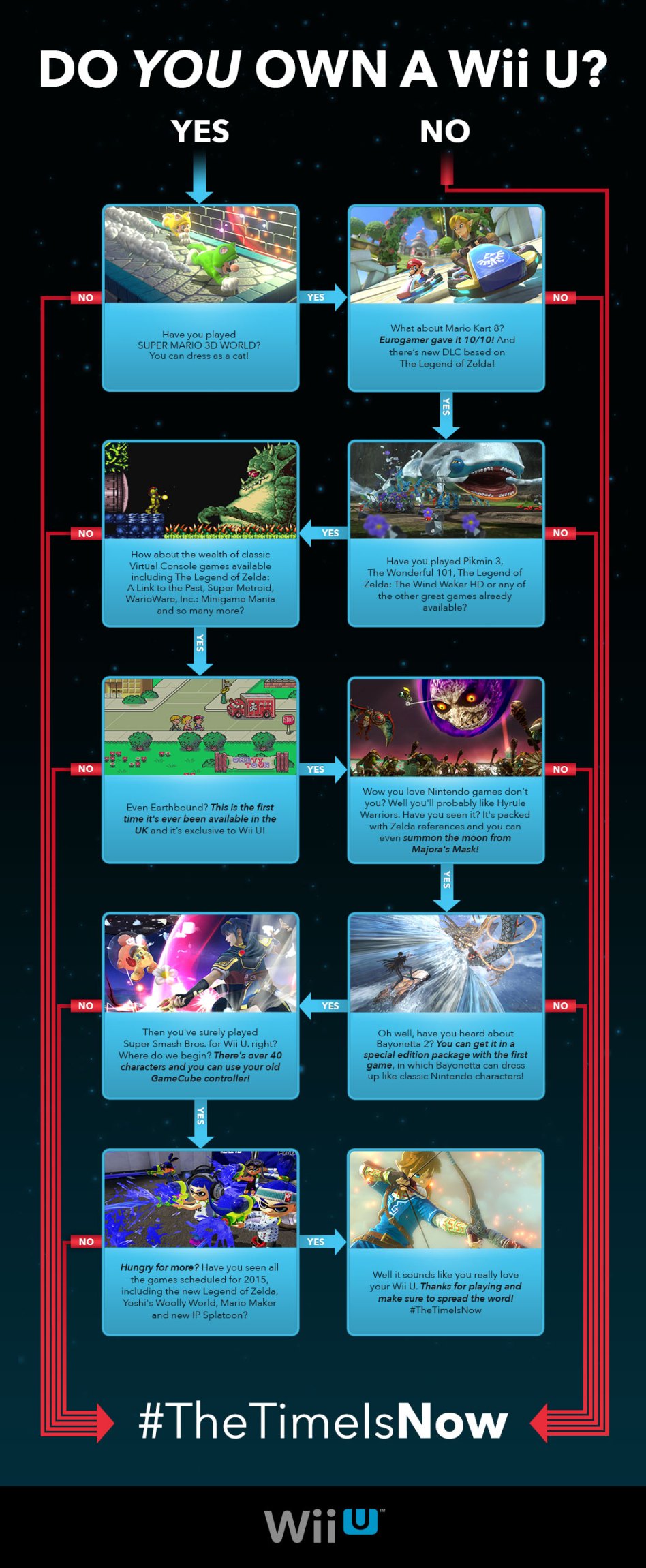 wii_u_time_is_now_infographic.jpg?w=948&