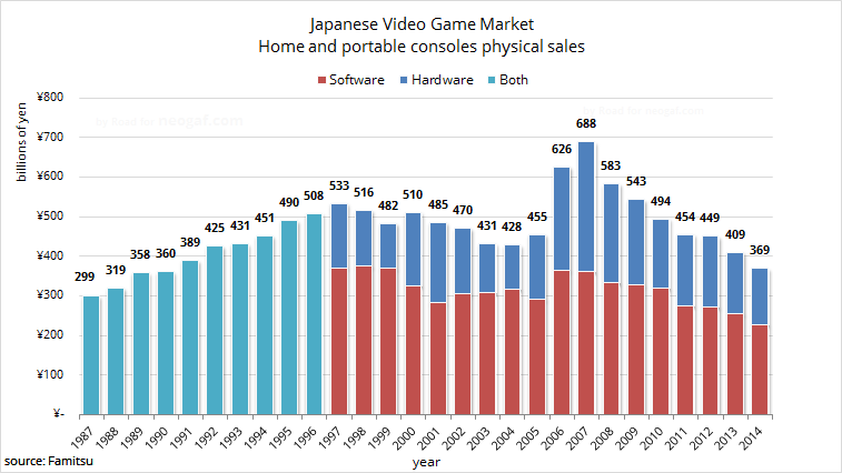 Os mais vendidos no Japão em 2014 (piores vendas desde 1987) Famitsu-japanese-market-2014