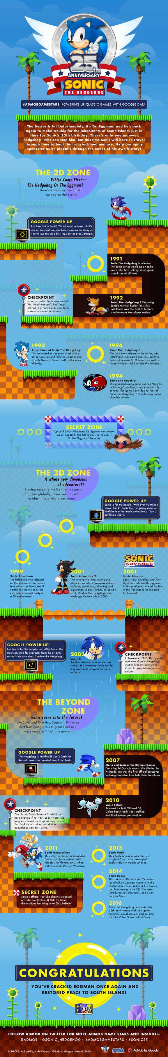 sonic_20th_infographic