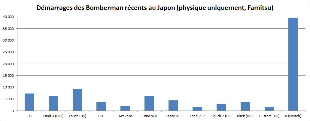 bombermanr_sales_famitsu_graph.jpg