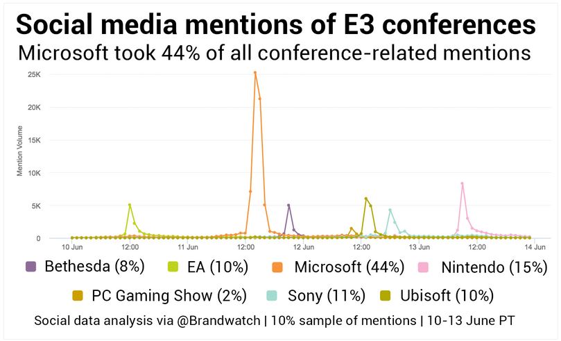 Conference_mentions