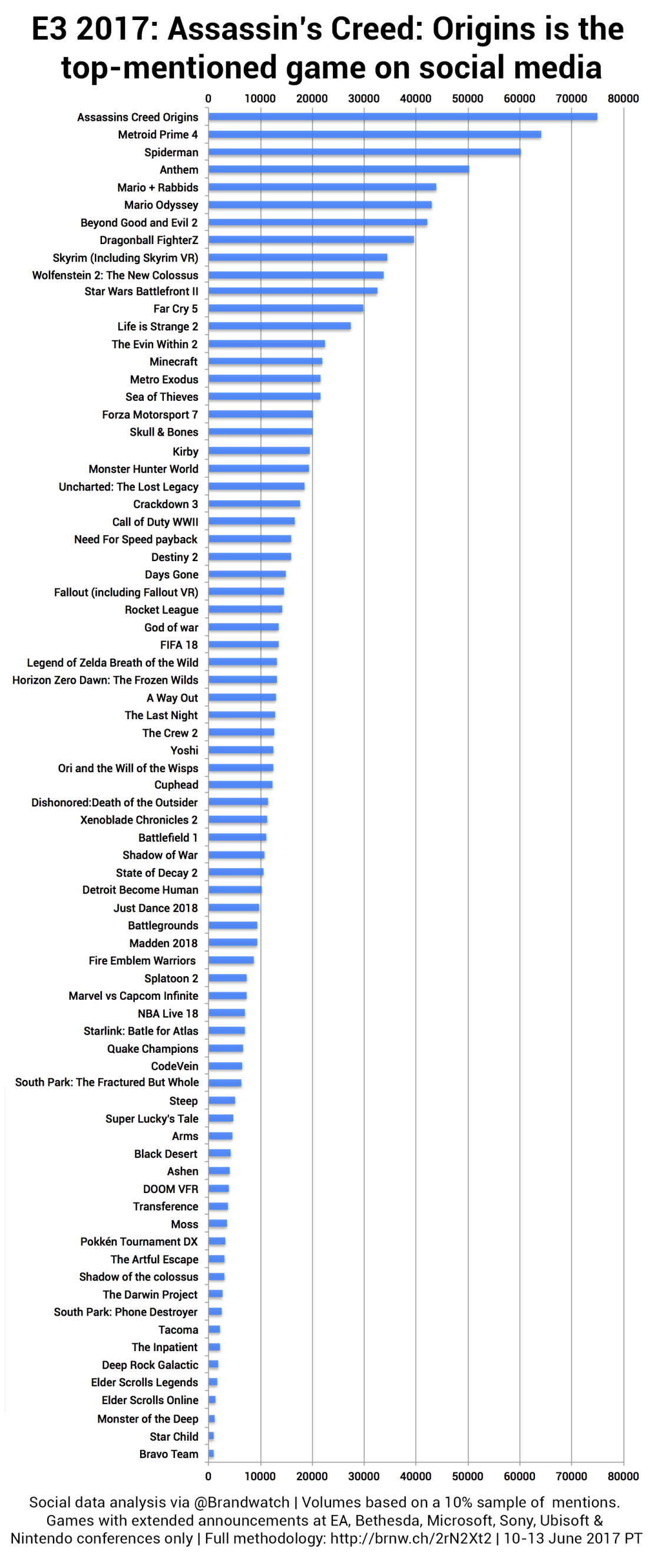 Top_mentioned_games.png